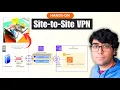 AWS Site-to-Site - between and