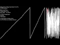 Over 70 Sorting Algorithms in Under an Hour - Line Plot