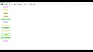 Flowgorithm - Functions Part 2