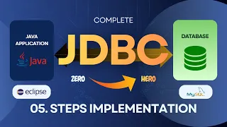 05 Steps Implementation Eclipse MySQL Step-by-Step Guide Java Database Connectivity JDBC