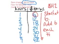 Using Tables to Find Patterns