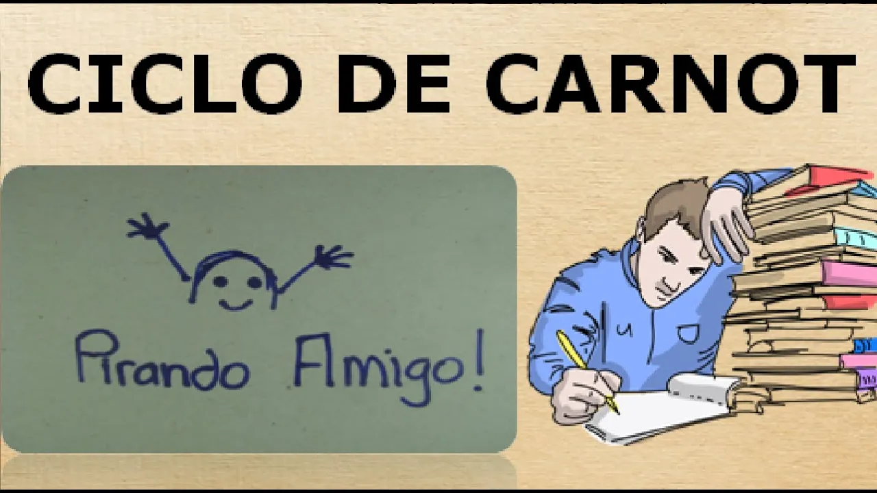 TER 006 - CICLO DE CARNOT - SEGUNDA LEI DA TERMODINÂMICA