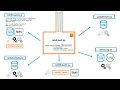 How to write Asynchronous Lambda Functions and Functional Code Separation in AWS