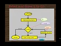 for beginners PYTHON programming tutorial for beginners flowchart WHILE