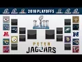 PETERJAGUARS 2018 NFL PLAYOFF PREDICTIONS FULL BRACKET Super Bowl 52 Winner and All Picks