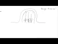 Part 3-General Deduction Formula - In the production of income 14min