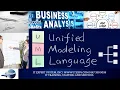 UML Use case Diagram Scenario Business Analysis Training ECBA CBAP IT Expert System INC