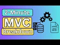 MVC Explained Understand C in 2 Minutes or Less