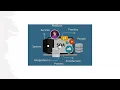 SOA introduction