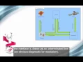 Interface Block Diagram