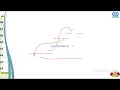 CS8651 Internet Programming Unit II Chapter 6 2 6 DHTML With Javascript
