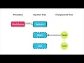 EP 10 6 - Angular Dependency Injection Providers Providers and viewProviders