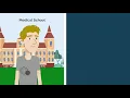So You Want to Be a NURSE PRACTITIONER [Ep. 25]