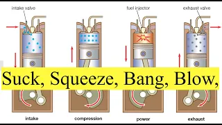 Suck, Squeeze, Bang, Blow! Sailboat Diesels