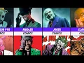 Gotham Series Vs Comics Comparison