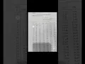 STA680 Evaluating multivariate normality