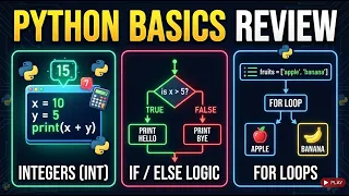 Python Crash Course Review Integers For Loops