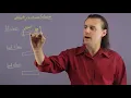 What Is the Difference Between First Second Third Class Levers