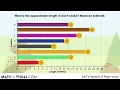 Add and Subtract Fractions Through Data Literacy Visual Number Talk Prompts Prompting Operating