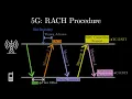 Introduction to RACH Procedure in 5G