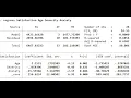 Introductory overview of linear regression using Stata Jan 2023