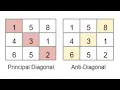 Principal and Anti-diagonal for matrix matrix methods
