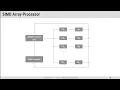 6 10 - SIMD Array Processor