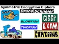 CISSP Cyber Security Encryption Algorithms Twofish vs Blowfish