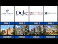 Best Universities in USA 2026 Top 50 Ranked