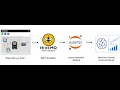 From Wokwi Simulation to Machine Learning Prediction in Python Part 2 ML Model Training Testing