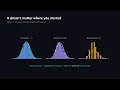 The Central Limit Theorem Why Everything Becomes a Bell Curve