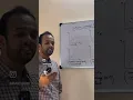 Outliers Leverage Influential Point Regression Analysis Learn Data Science Right