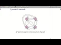 NETYS2020 - Cutoffs for Symmetric Point-to-point Distributed Algorithms