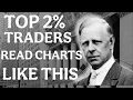 How Professionals Read Charts Jesse Livermore s Trading Psychology