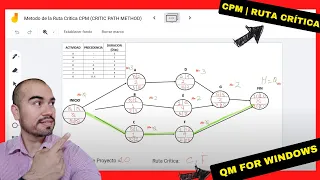 ⏱️Critical Path | CPM (Critical Path Method) | Exercise 1