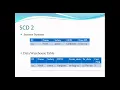 SCD Slowly changing dimensions explained with real examples