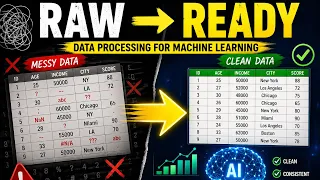 Data Preprocessing for Machine Learning Complete Beginner Guide