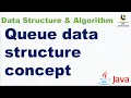 Queue data structure concept and related operations Queue Concept Queue interview question