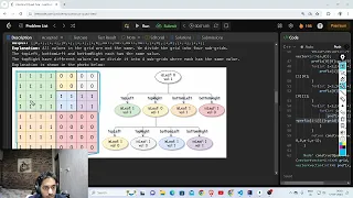 427 Construct Quad Tree Divide and Conquer Leetcode