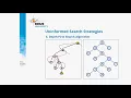 IAI02A-ID Introduction to Graph BFS DFS Iterative Deepening