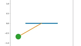 Animating a Simple Pendulum by solving Second Order ODEs in Python