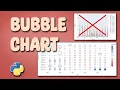 A Visual Duel Bar Graphs vs Bubble Charts for Time-Series Data