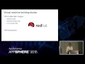 AppSphere 15 - Microsoft Azure for Developers and DevOps