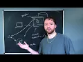 Horizontal and Vertical Scaling How to Scale Your Application - System Design