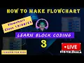 What is Flowchart How to make flowchart Block Coding Kids Coding DigitalShala Rahul Sir