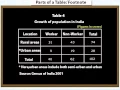 Tabulation of Data and Parts of a Table - Arts