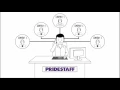 How PrideStaff Works For Job Seekers
