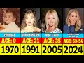 From A Normal Girl To Stunning Host Kelly Ripa Transformation From 0 To 54