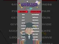 Download Lagu Basic vs Advanced English | Part 1 | Speak Smart English 🚀 #english #learningenglish #trend