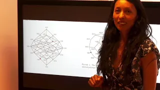 Lattice Path Matroids Polytopes And Permutations By Prof Carolina Benedetti Velasquez Part 4 4 